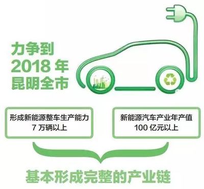 新能源转型加速 燃油车停售倒计时下，昆明投建3.58万充电桩